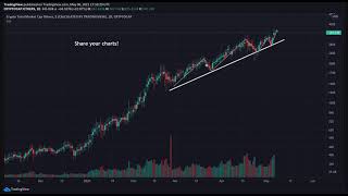 How To Share Your Chart: Tutorial