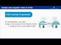 CTIS – M07 How to request roles and how to assign roles to registered users in CTIS