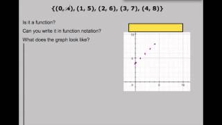1-7 Function notation