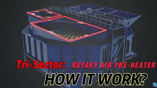 THE REGENERATIVE ROTARY AIR PRE HEATER