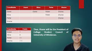 Pairwise Comparison Voting Method
