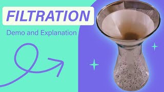 Filtration | Separation Technique | Explanation and Demonstration