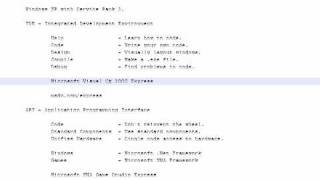 [XNA Tutorial] 1 - Theory - Introduction