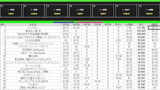 2024年秋アニメランキング最終回 コメント投票 視聴者参加型企画