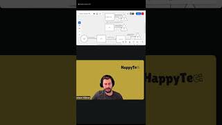How We Stream to Substack & Instagram Simultaneously: OBS, Restream, Zoom, Stream Keys, and the Qui
