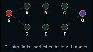 The Hidden Algorithm That Runs Your Life