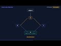 Python MRO: How Multiple Inheritance Works