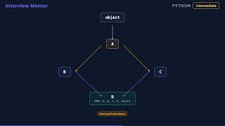 Python MRO: How Multiple Inheritance Works