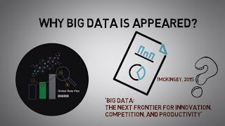 [大數據解說 Big Data Explanation] 為什麼會出現大數據? Why big data is appeared?