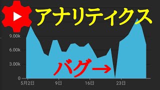 【バグ】YouTubeアナリティクスの不具合発生！