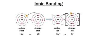 Ionic Bonding Practice