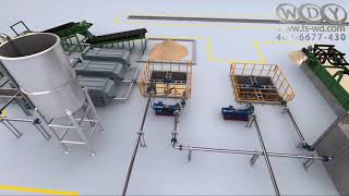 Kaolin/China Clay Production line process plant