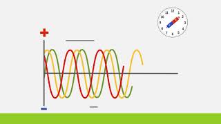 3 Phase Power Explained Animation