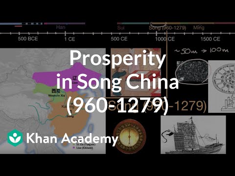 What Chinese innovation caused an increase in population during the Song Dynasty?