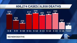 COVID-19 in Wisconsin: 116 new cases