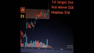 Technical analysis of hindalco industry || stockmarket for beginners || #shorts