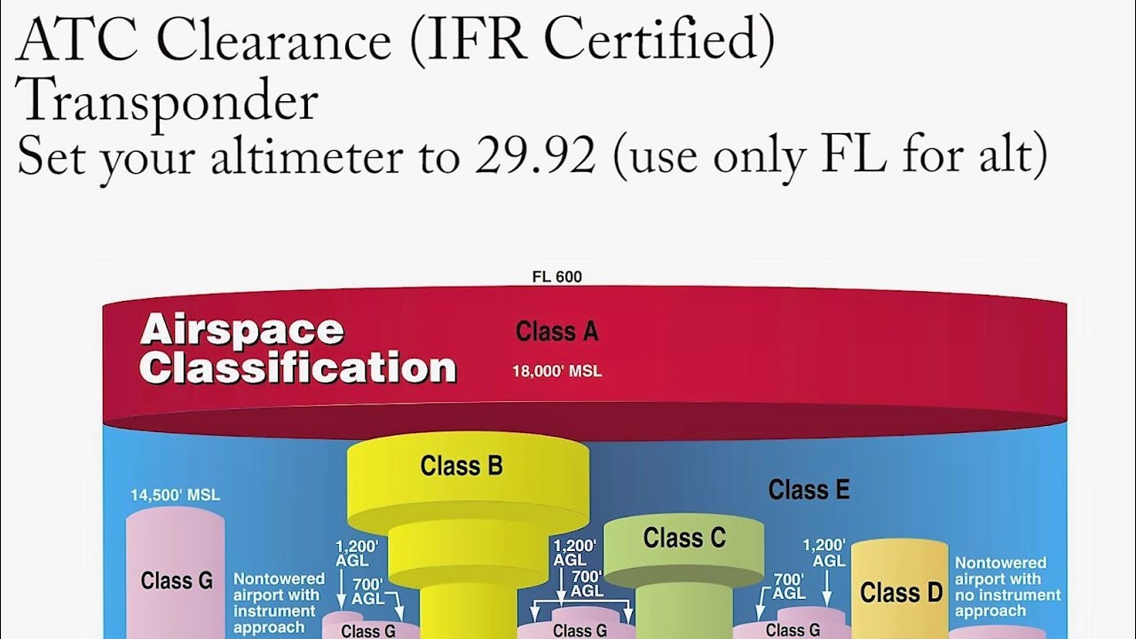 Ep. 42: Class A Airspace | Explained And Where It Is - YouTube