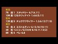 馬券に絡む軸を見極めて勝つ競馬 2021年10月16日