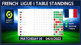 LIGUE 1 TABLE STANDINGS TODAY 2022/2023 | FRENCH LIGUE 1 POINTS TABLE TODAY | (04/11/2022)