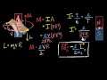 Magnetic moment of electron around a proton | Moving charges & magnetism | Physics | Khan Academy