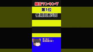 原作ゲゲゲの鬼太郎カウント企画 第11回 おどろおどろ #shorts