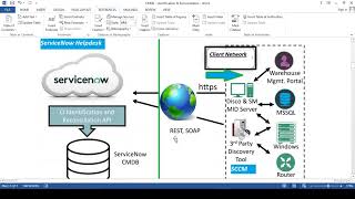 CMDB Identification And Reconciliation Rule in ServiceNow | Data Precedence | IRE In ServiceNow |