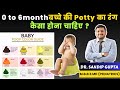 शिशु के Potty का रंग कैसा होना चाहिए? | Baby की Potty का रंग हरा क्यों होता है | Dr. Sandip Gupta