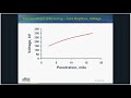 allnex webinar on electron beam eb curing