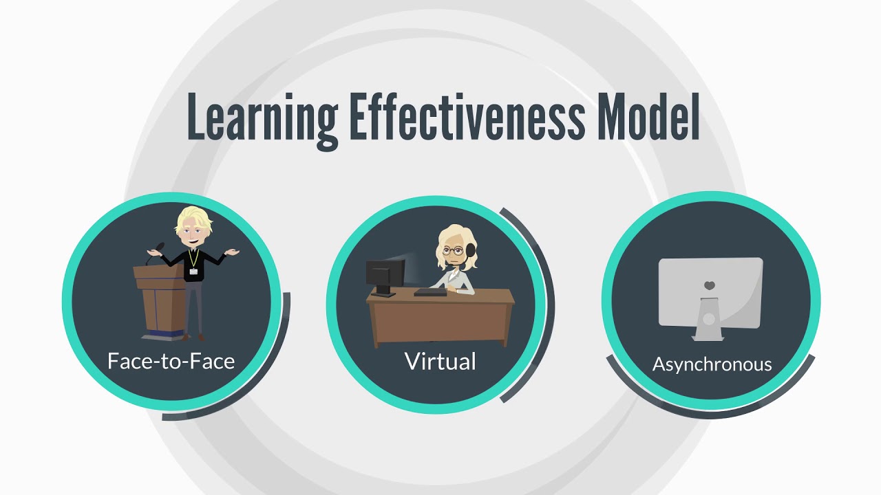 Learning Effectiveness Model - YouTube