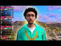 Men’s FiveM Face Creation! (Tutorial)