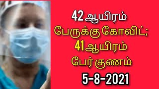 42 ஆயிரம் பேருக்கு; கோவிட்  41 ஆயிரம் பேர் குணம்