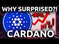 Cardano (ADA) - Why SURPRISED?! (2026 / 2027 Price Prediction)