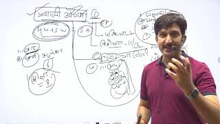 समायोजन || ADJUSTMENT || PART _3 || REET, 2ND grade, Ist grade 2025 || By Dheer Singh Dhabhai Sir