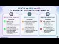 RISC-V vs ARM vs x86 Explained | Licensing, Open Source Freedom & CPU Customization Comparison
