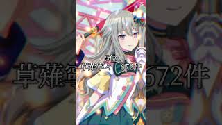 プロセカpixivR-18画像ランキング#shorts #かっこいい　#TikTok #プロセカ #テンプレート使用　#それっぽいハッシュタグ並べてみました