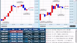 【FX経済指標】2012年4月4日★20時45分：欧)ECB政策金利＆声明発表