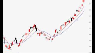 2010年10月15日港股投資 － 智才投資學會 ( 羅振邦股票投資課程 )