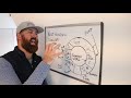 Nest Wiring Diagram: Full Explanation!