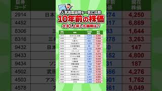 【上昇した銘柄は？】人気高配当株の10年前と現在の株価を一気に比較　#高配当 #投資 #配当