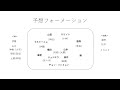 【戦力分析】川崎フロンターレの新体制分析！オフの補強は少なめ。高井の動向が気になる