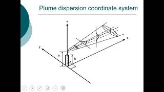 ENE 489 Spring 2021: Dispersion Modeling Part1