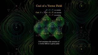 Curl of a vector field #math #calculus #manim #curl
