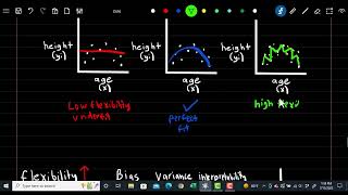 SRM: 1-1 | Intro to Statistical Learning