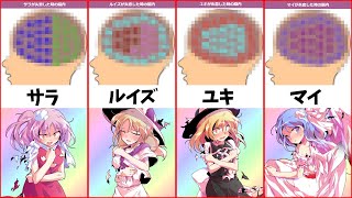 東方キャラが失恋した時の脳内を覗いてみた！靈異伝～怪綺談　　脳内メーカー【比較】