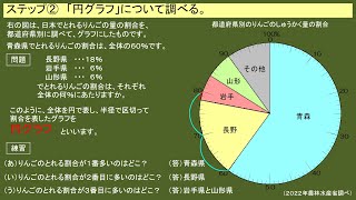 ５年算数「割合」⑤帯円グラフの読み方