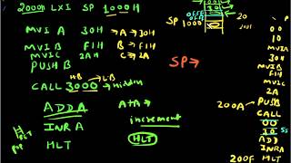 #Miscellaneous_question_Microprocessor_8085 || Stack, Program Counter, Instruction, Memory ||