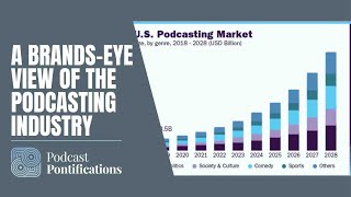 A Brands-Eye View Of The Podcasting Industry