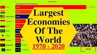 Largest Economies Of The World 2020 | Top 10 Country GDP Ranking | GDP Growth | Top 20 Economies