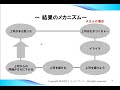 第２３回：気持ちや状態を変える言葉の使い方（意味づけ）｜ＮＬＰコミュニケーションカレッジ＠福岡