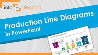 How to Present Process Stages with Production Line PowerPoint Graphics